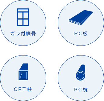 建造物の解体におけるブロック解体物の受入（大塊コンクリート廃材、鉄＆コンクリート）